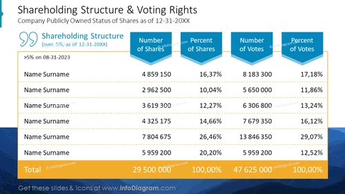 Shareholding Structure & Voting Rights