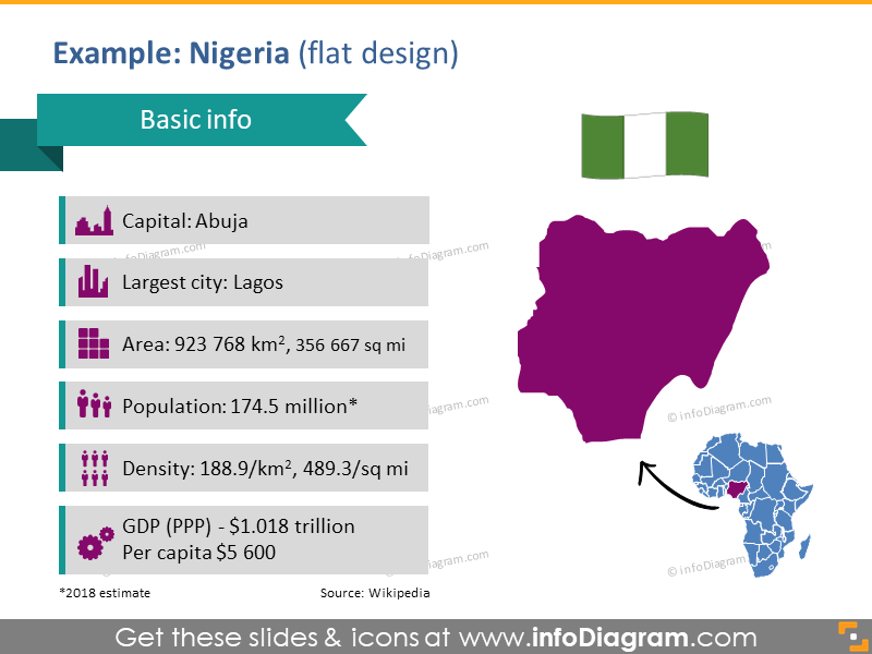 Nigeria flag PPT Africa Maps symbol Capital Population Density