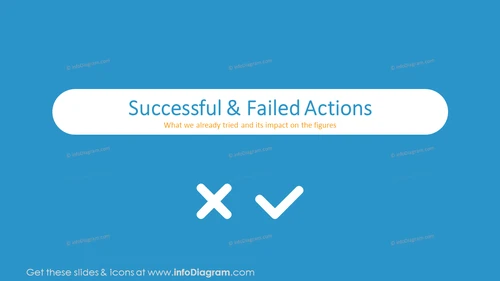 Successful and failed actions section slide