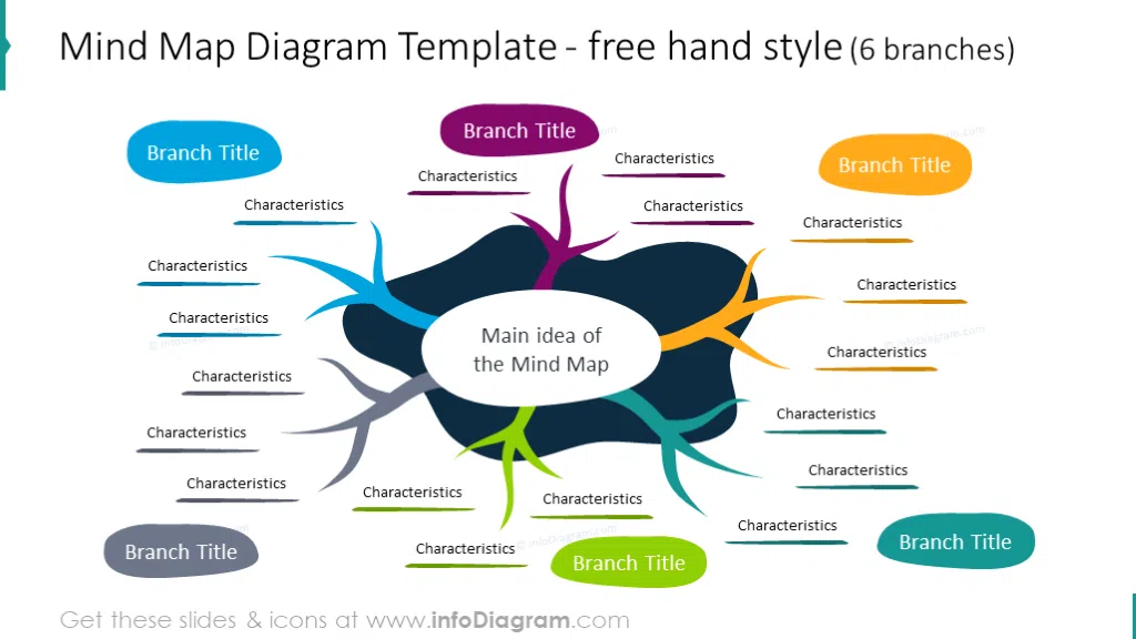 Mind Map Template | PowerPoint Template Slides for Professional Presentations