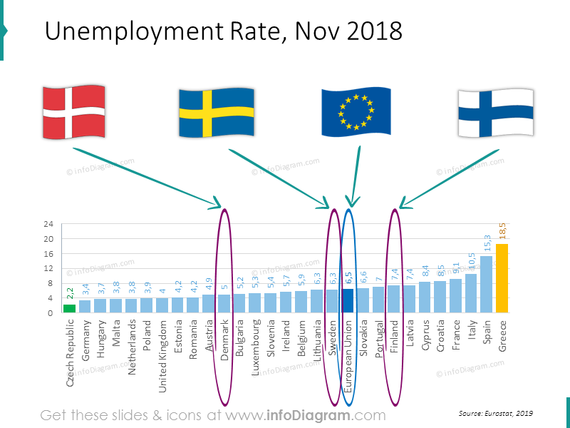unemploymentdenmarkswedenfinlandeurankingslide