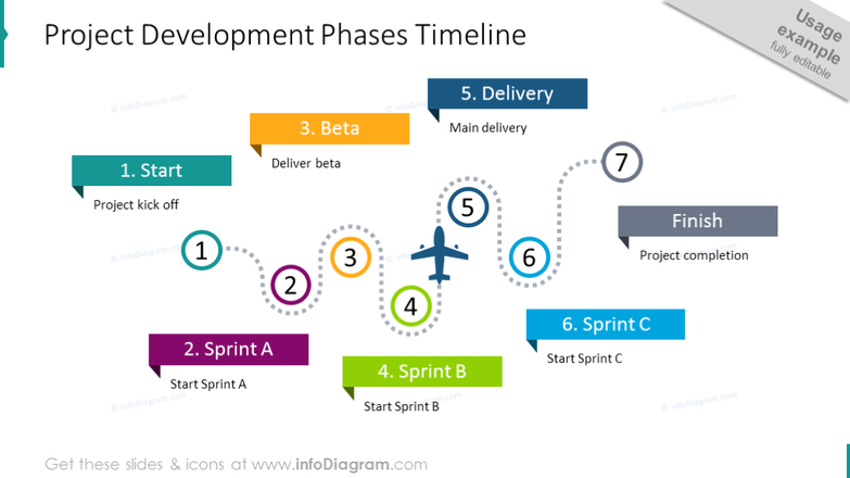Project Development Course Outline Project Development Stages 1640x924