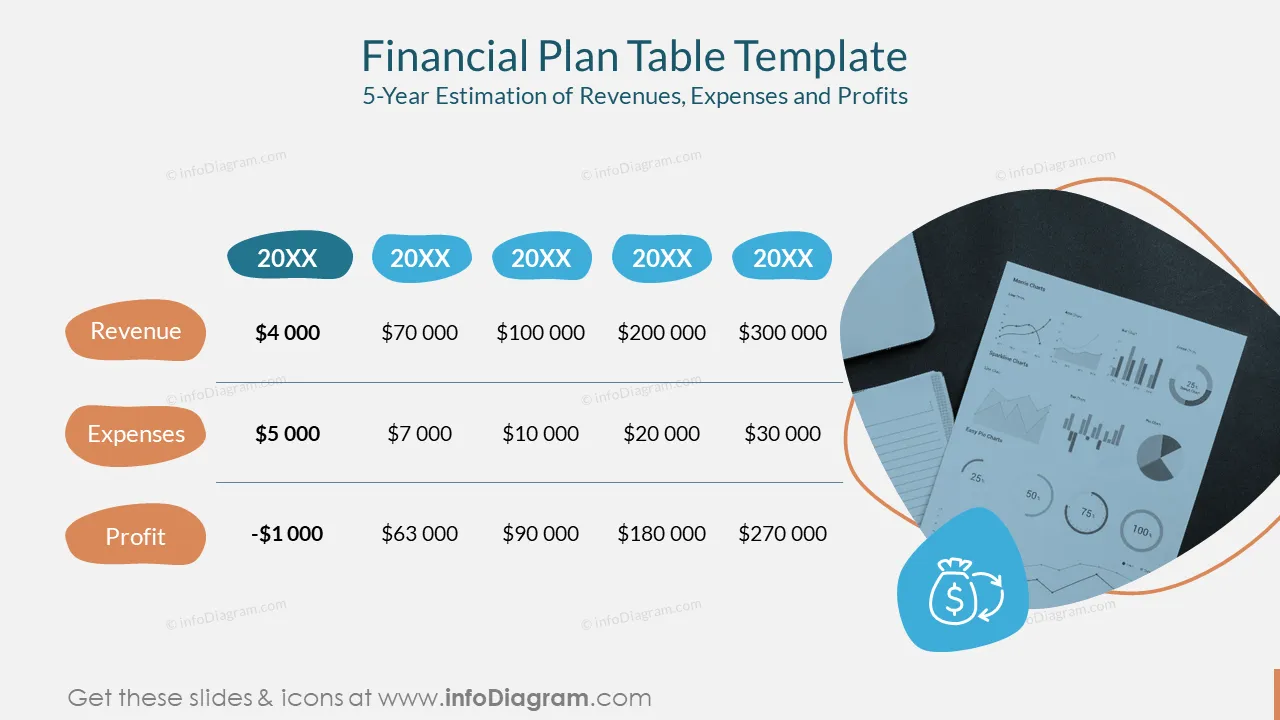 Financial Plan Table Template5-Year Estimation of Revenues, Expenses and Profits