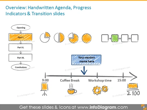 Handwritten agenda, progress indicators and transition slides