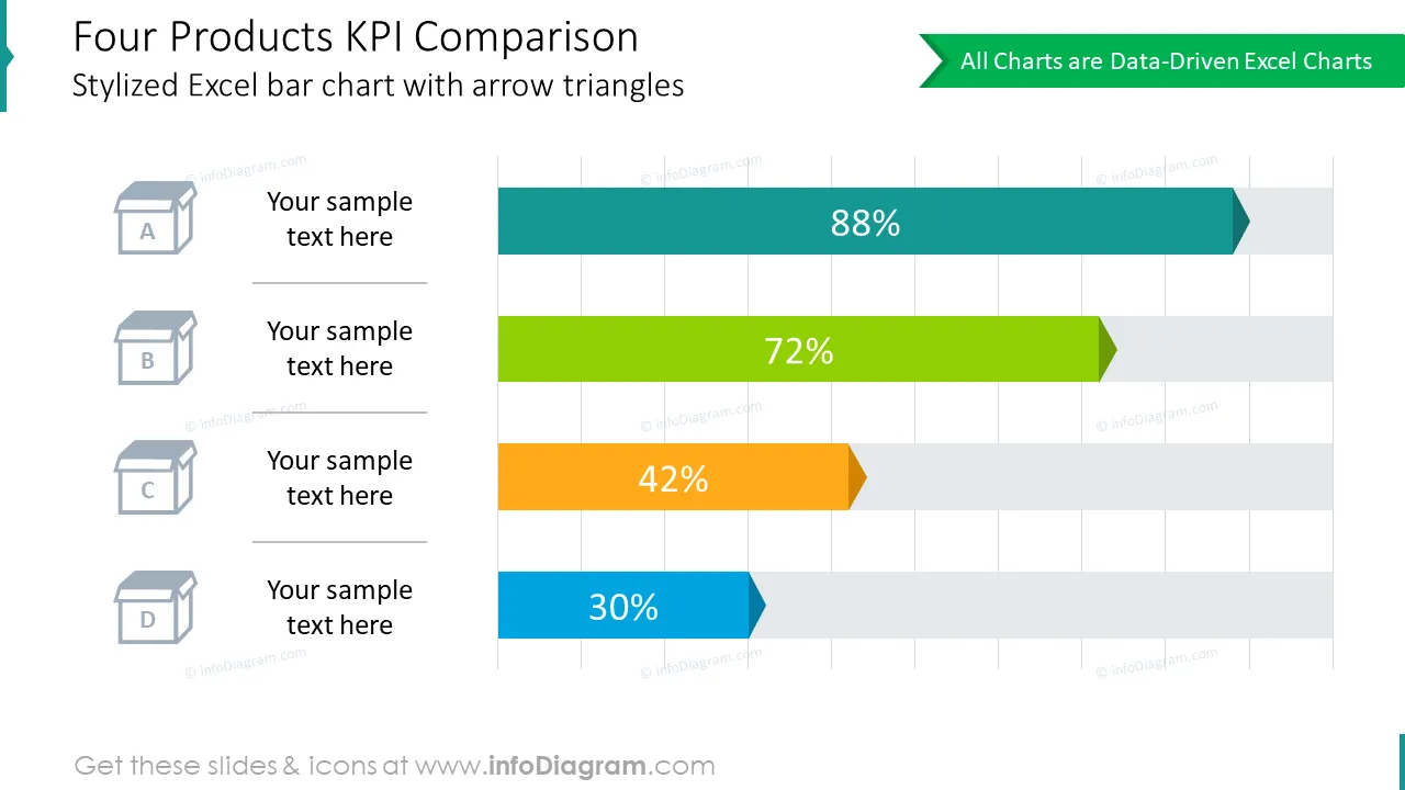 Four products KPI comparison excel bar chart with arrow triangles