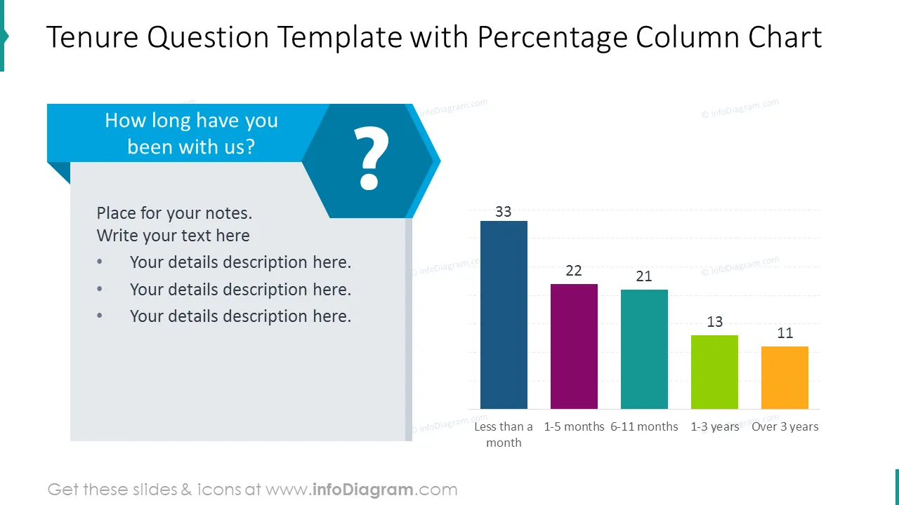 Tenure question template with percentage illustrated as column chart