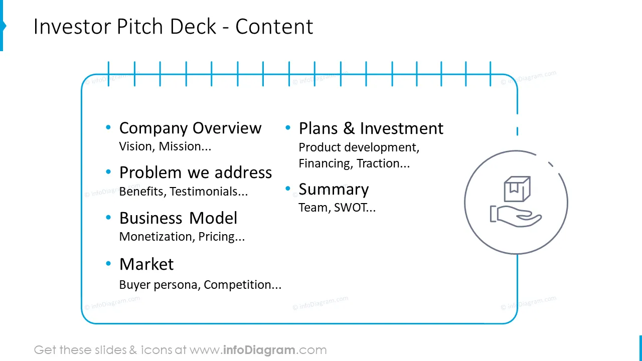 Content of the Investor Pitch Deck