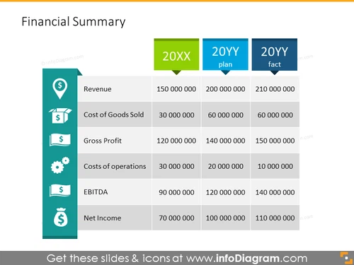 Financial Summary PPT Template
