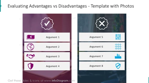 Example of advantages and disadvantages analysis
