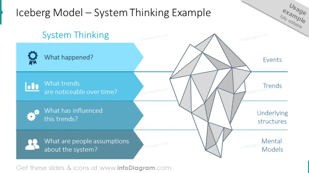 Iceberg Thinking Model Slide - PowerPoint Presentation with Iceberg Diagram