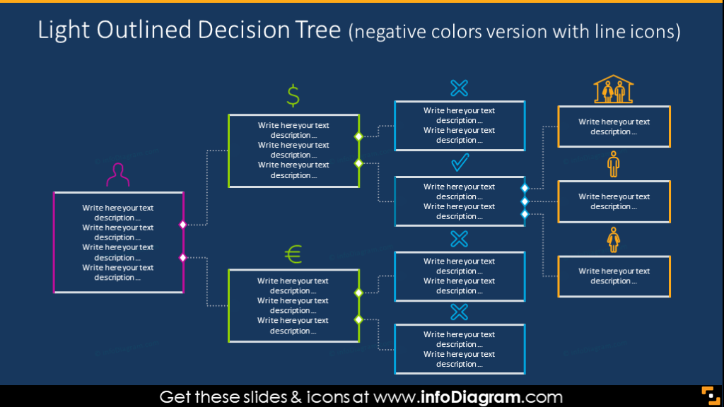 Light outline decision tree illustrated with icons in negative colors