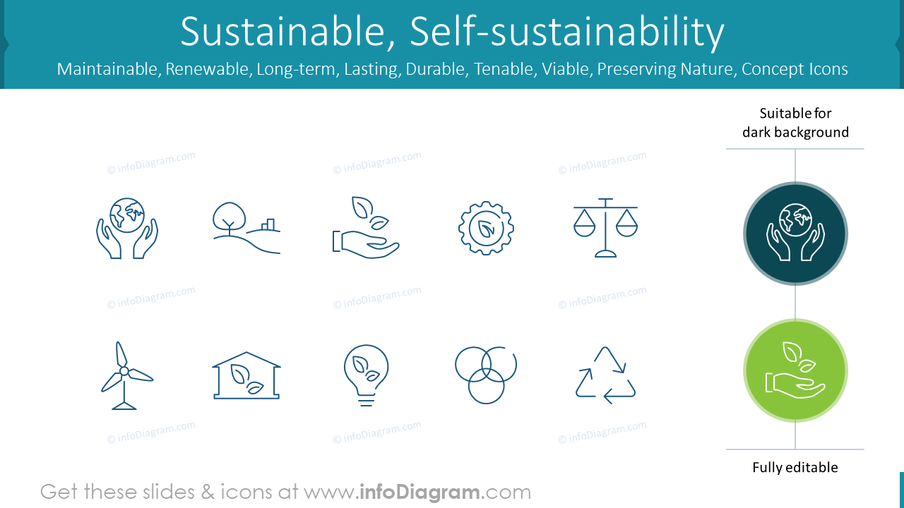 Sustainable, Self-sustainability