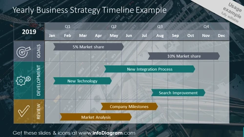 Yearly Business Strategy Timeline PowerPoint Slide