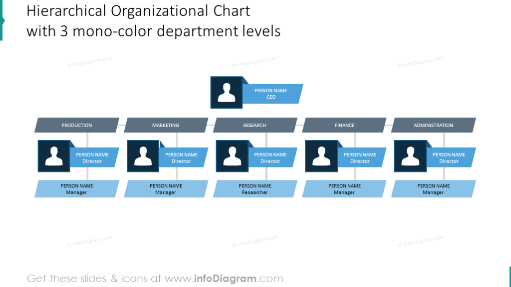 Example of the hierarchical organization chart