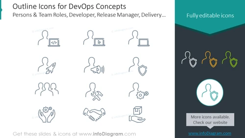 Outline icons for DevOps chart: Team Roles, Developer, Release, Delivery