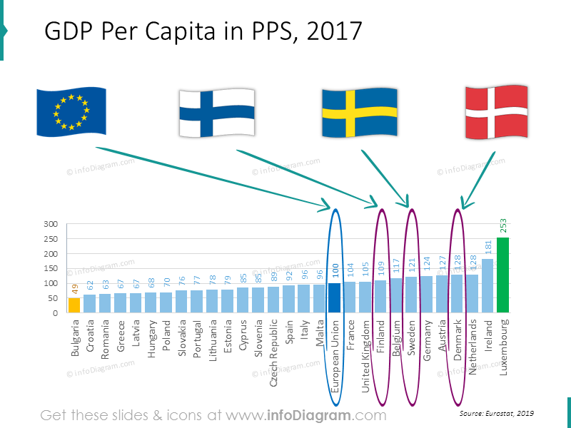 gdpcharteudenmarkswedenfinlandrankingpowerpoint