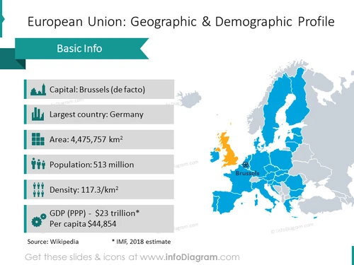 European Union geographic and demographic profile graphics