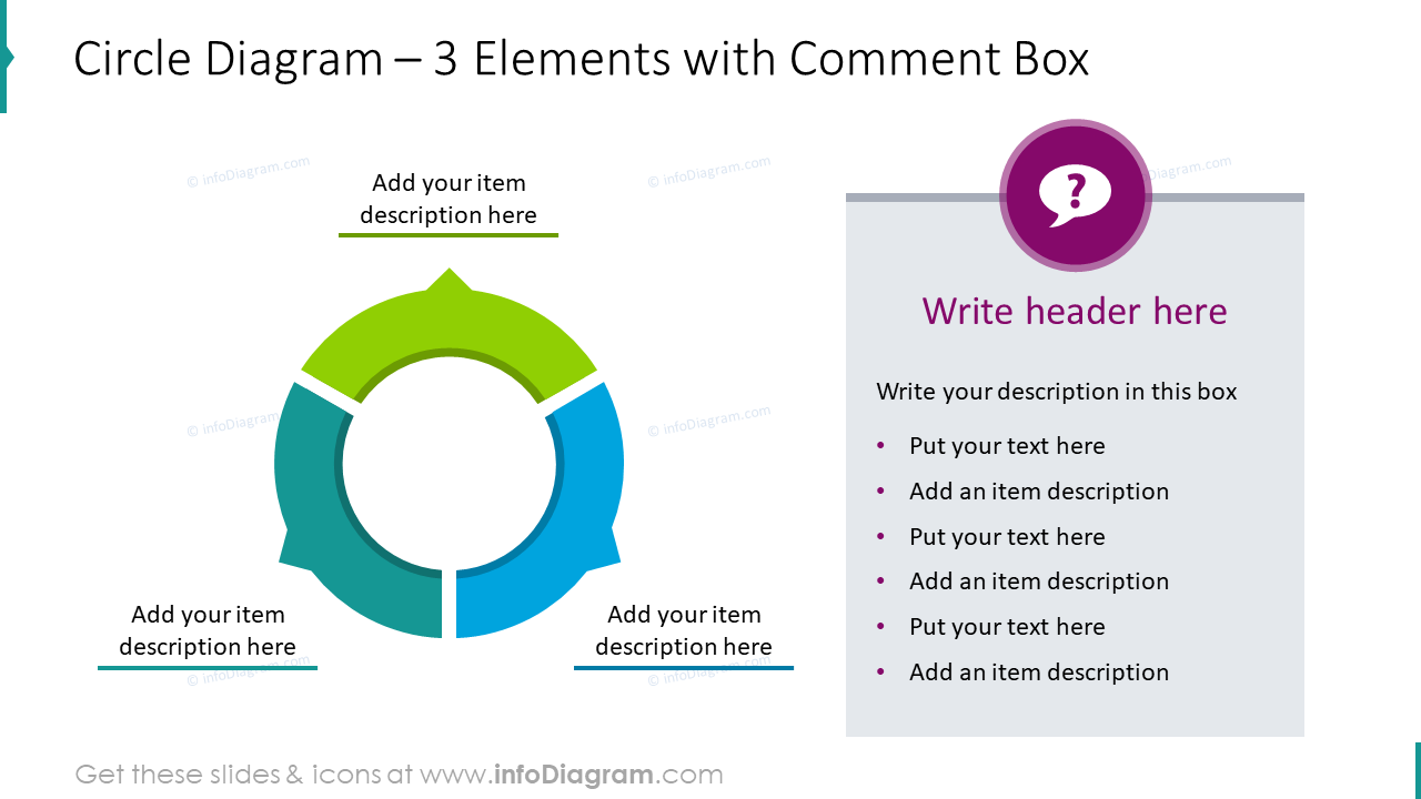 Circle diagram for 3 elements with comment box