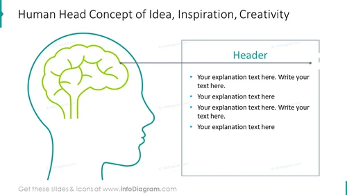 Human head concept of idea, inspiration, creativity