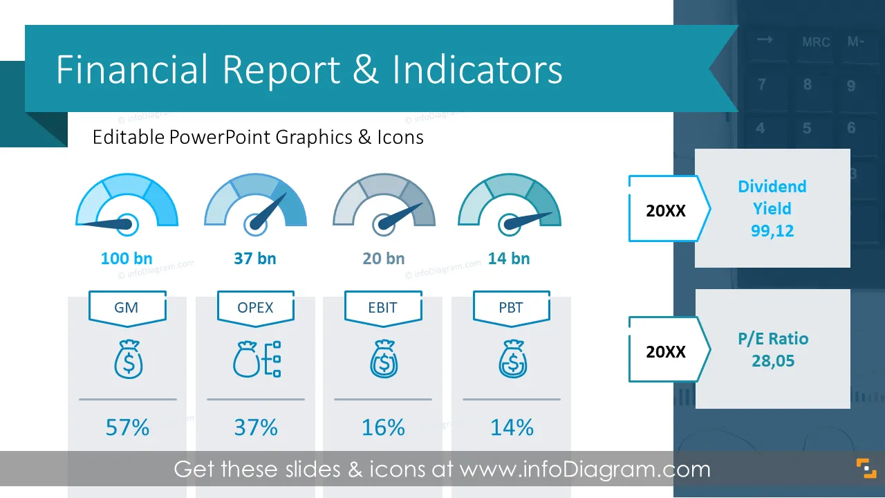 Financial Report and Performance Indicators Presentation (PPT Template)