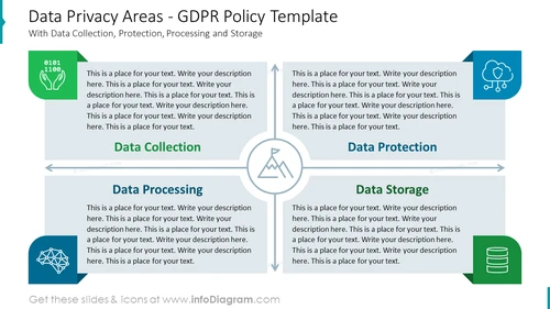 Data Privacy Areas - GDPR Policy Template