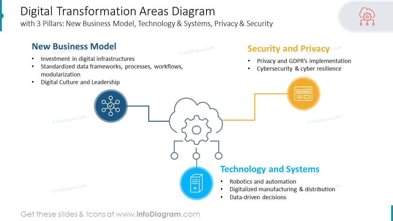 Digital Business Transformation Examples Slide