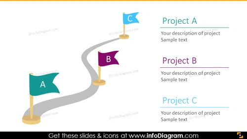 Project plan flag signs timeline path flat infographics