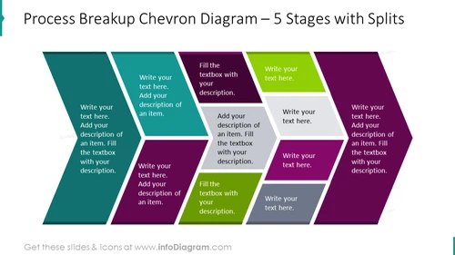 Process breakup chevron diagram for 5 stages
