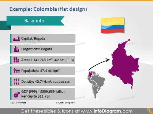 Colombia PPT Map Flag Statistics data South America