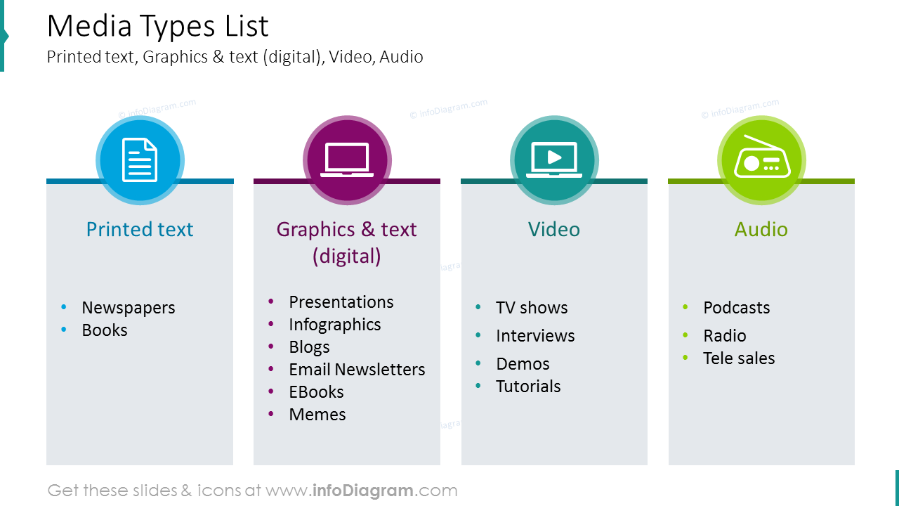 types of media in presentations