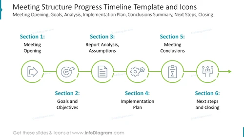 Meeting Structure Timeline (PPT Template) - infoDiagram