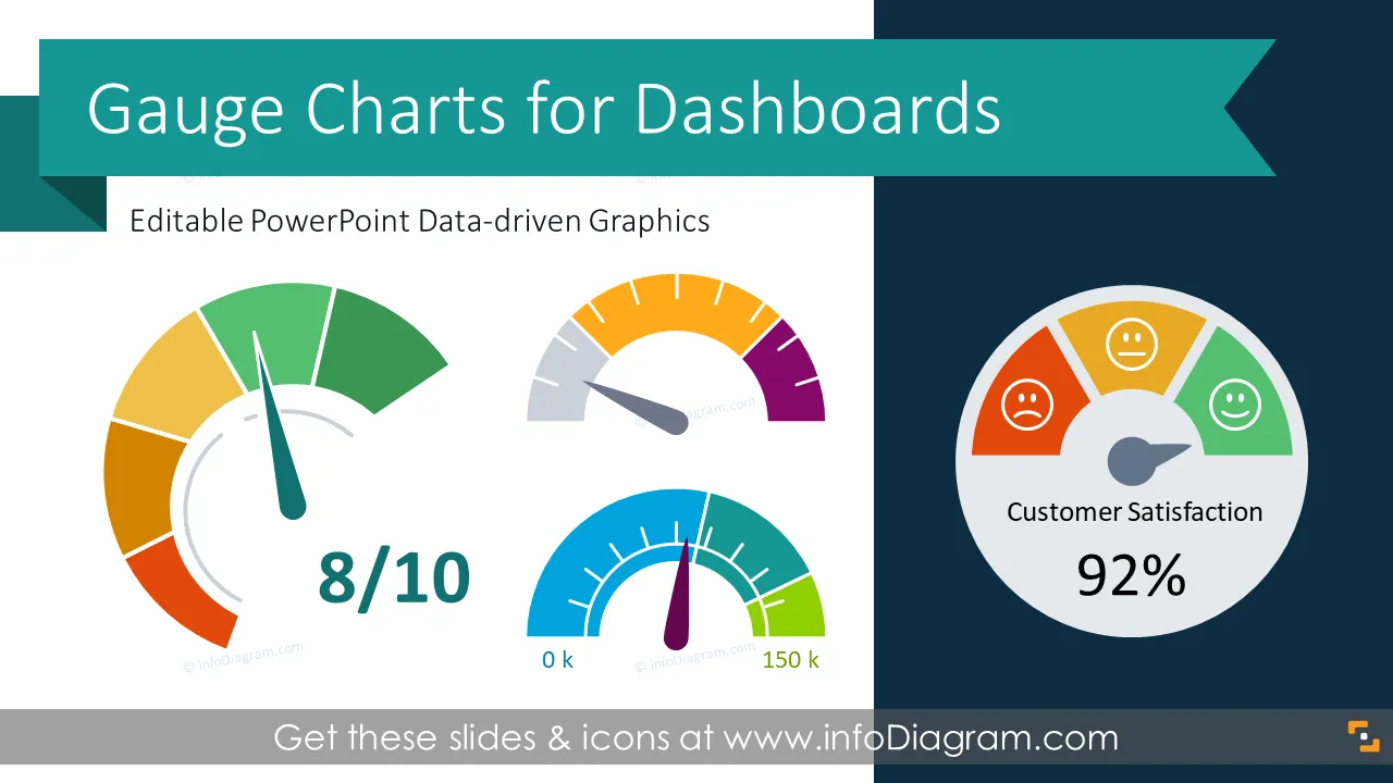 20 Gauge Charts for KPI Dashboards in Modern Style