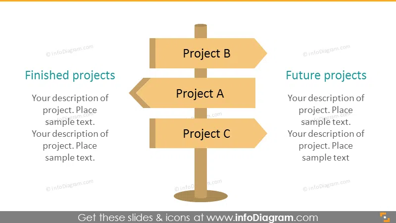 Past and Future Projects status path direction sign image