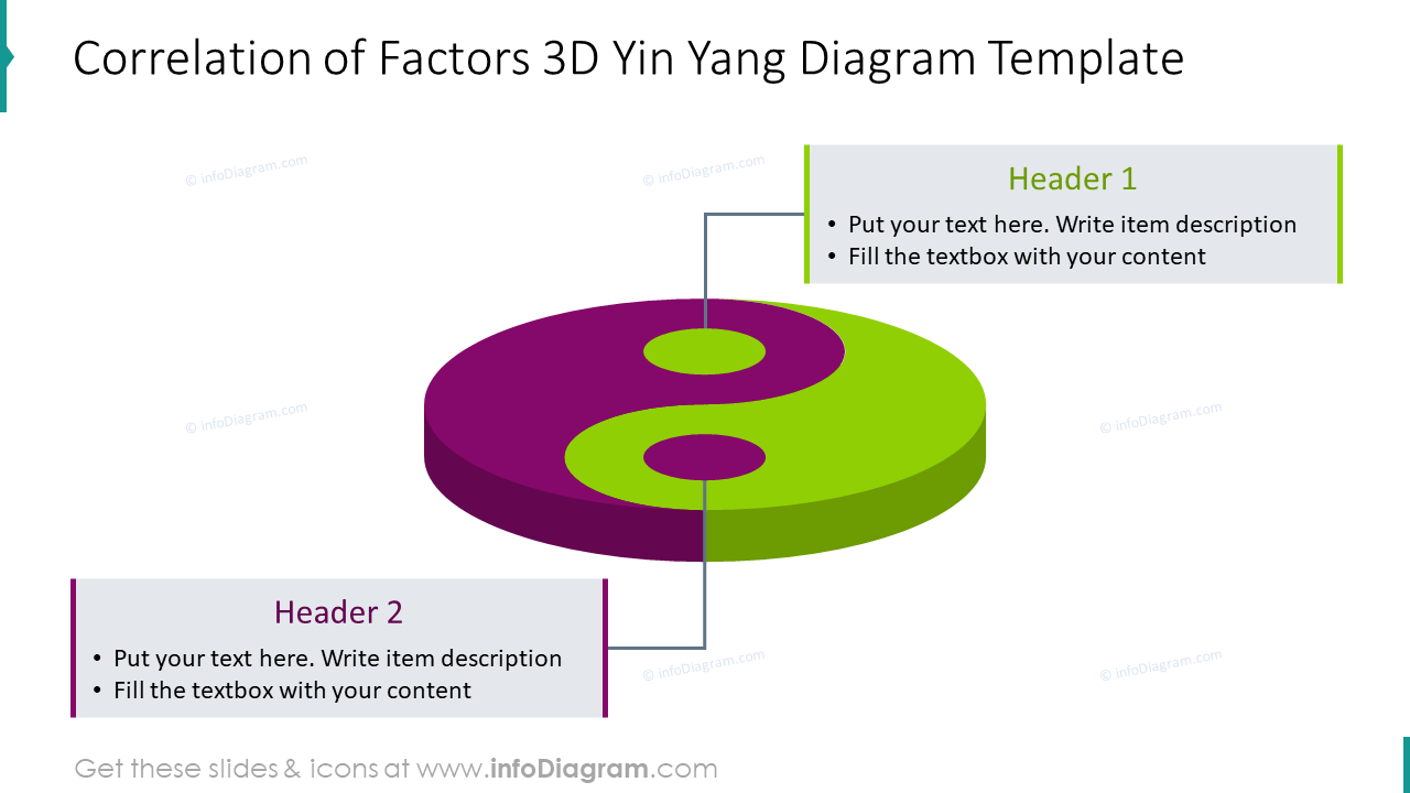Correlation of factors 3D Yin Yang diagram