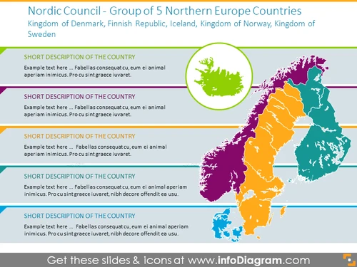 5 Nordic Council Countries Map PPT Slide