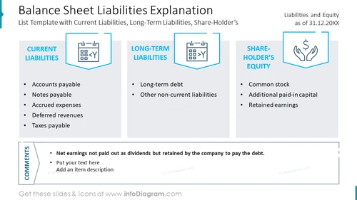 Balance Sheet Liabilities Explanation List Template with Current Liabilities, Long-Term Liabilities, Share-Holder’s