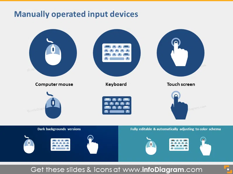 input devices clipart Keyboard Mouse Touch Screen pptx icon