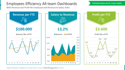 Employees Efficiency All-team Dashboards