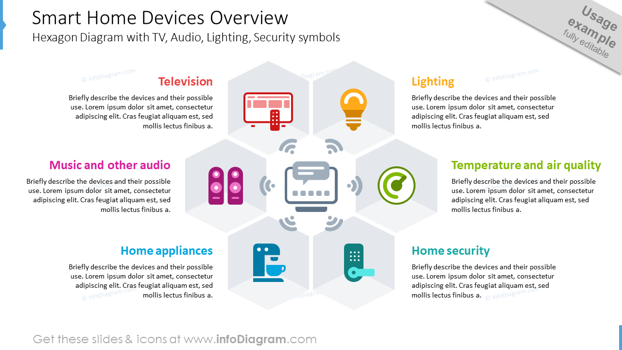 Smart Home Devices Overview PPT Template Smart Home Devices Overview PPT Template