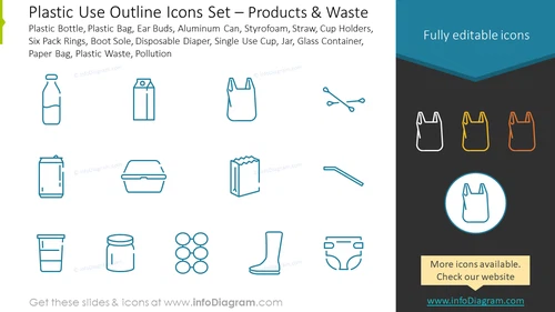 Outline style icons set: plastic bottle, plastic bag, ear buds