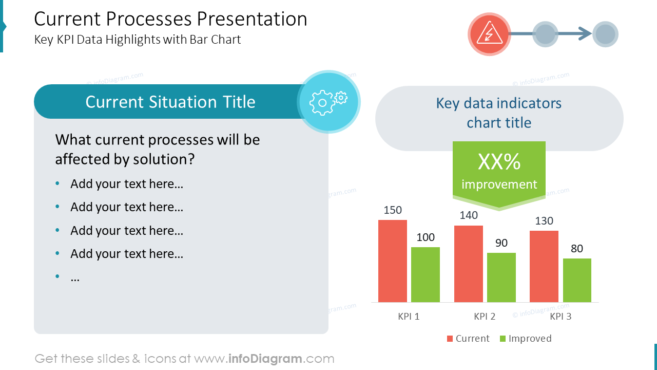Current Processes Presentation