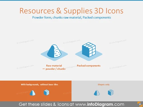 Resources 3D Icons: Powder form, chunks raw material, Packed components