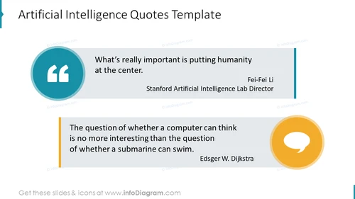 Artificial intelligence quotation slide presented with speech marks graphics
