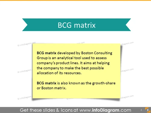 Definition of BCG matrix