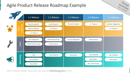 Agile Product Release Roadmap PowerPoint Slide
