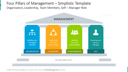 Management Pillars Simplistic Template