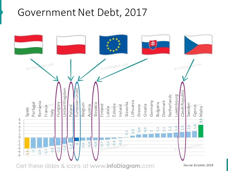 Government Debt European Union