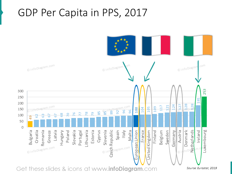 gdp-chart-eu-france-germany-uk-ireland-ranking-powerpoint