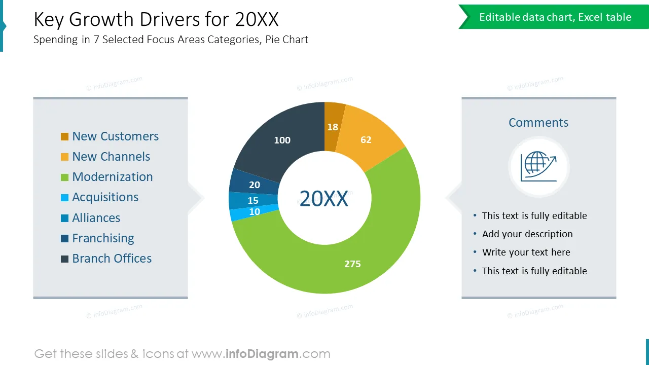 Key Growth Drivers for 20XX