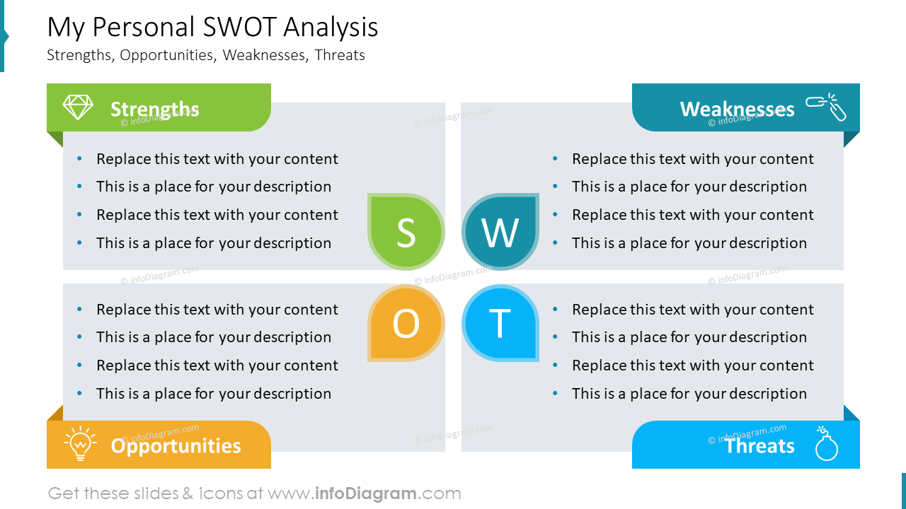Personal SWOT Analysis: Where Talent Meets Opportunity - Creately Blog